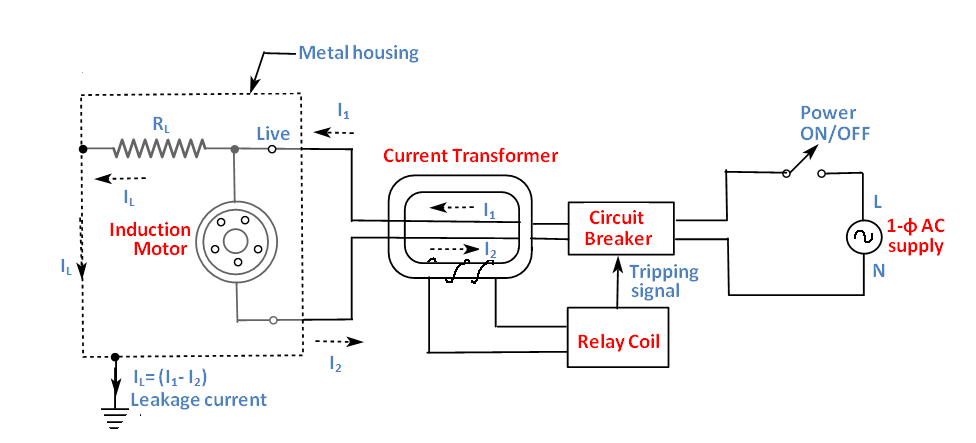 elcb protection of leakage currents using elcb 2