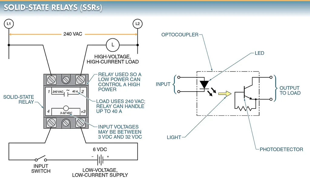 figure 1. a solid state relay ssr is an electronic switching device that has no moving parts.