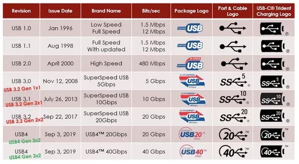 figure 2 usb4