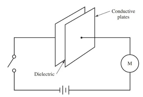 figure 2. a basic form of a capacitor.