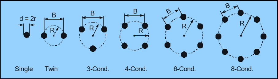 ehvac transmission 3