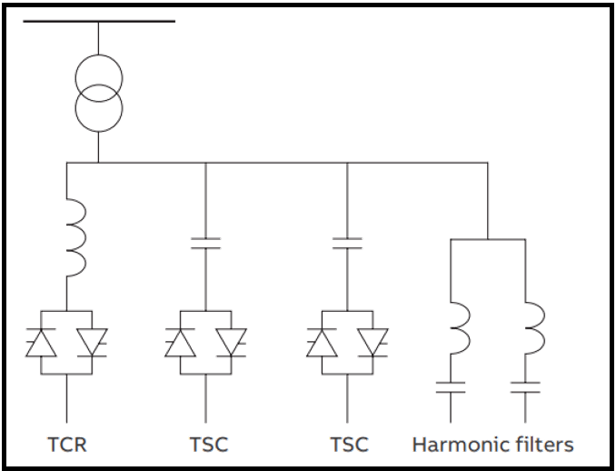 ehvac transmission