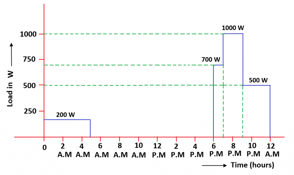 load factor calculation with an example 2