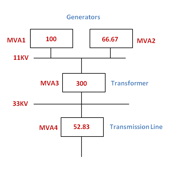 short circuit current calculation mva method 2