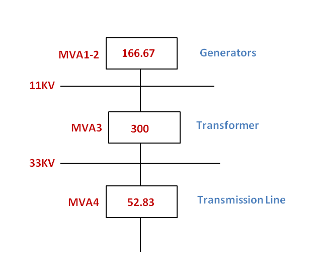 short circuit current calculation mva method 3