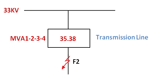 short circuit current calculation mva method 4