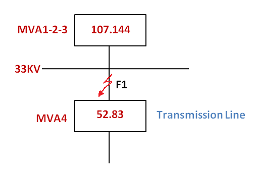 short circuit current calculation mva method 5