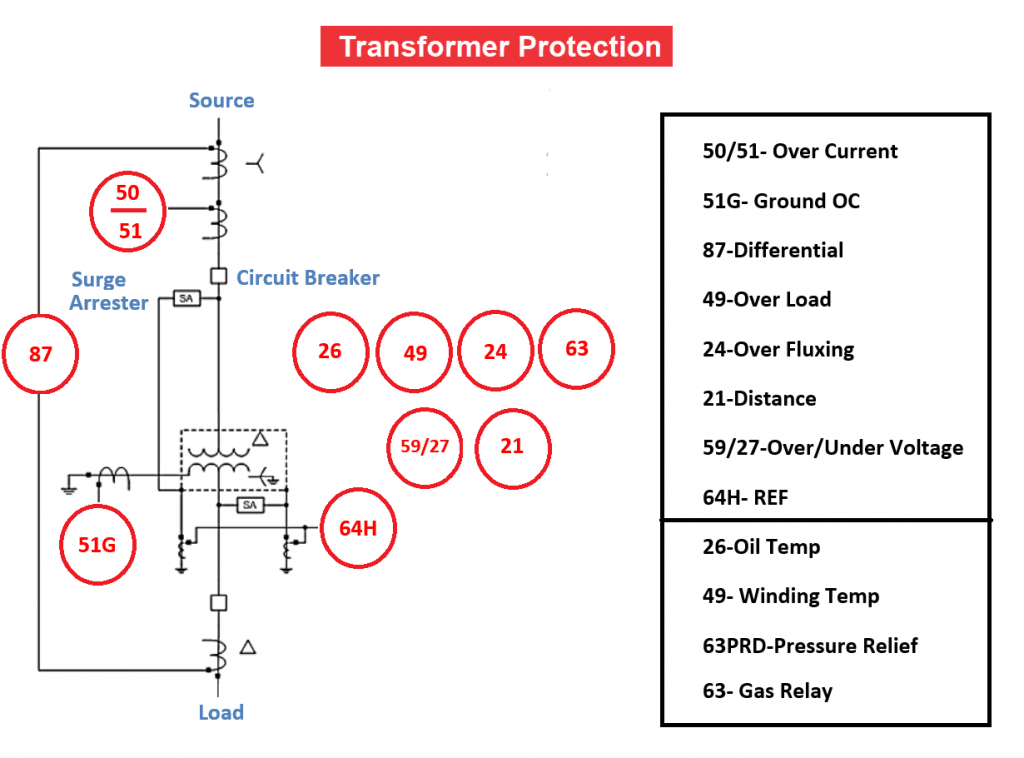transformer protection wiring diagram