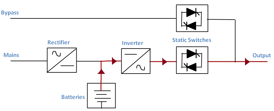 UPS wiring diagram 4
