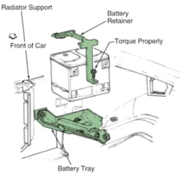 figure 7. the battery sits on the battery tray. the retainer holds the battery in the tray during vehicle movement. cadillac