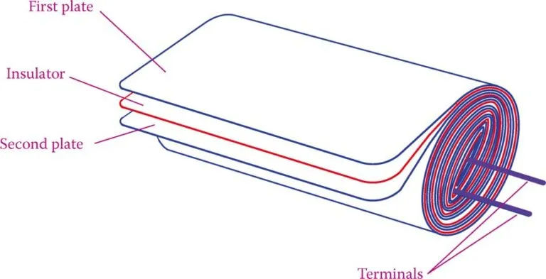 figure 8 basic construction of a capacitor.