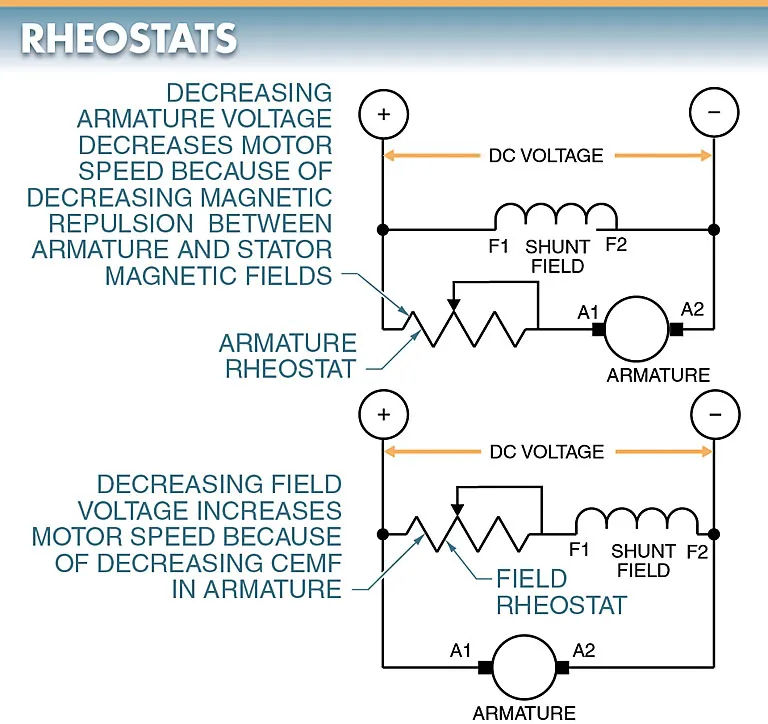 figure 6. a field rheostat or armature rheostat is used to adjust the speed of a dc shunt motor.