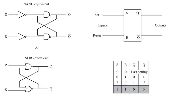 figure 1. typical r s flip flop truth table and two equivalent flip flop circuits. the shaded area in the truth table indicates a not valid condition.