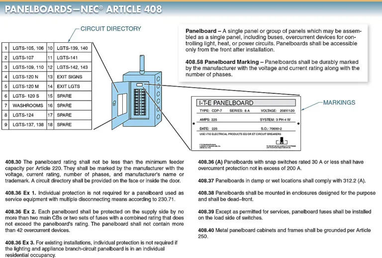figure 6. nec® article 403 covers the installation of panelboards.