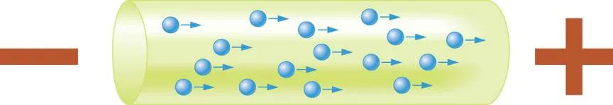 figure 2 directed electron motion in copper.