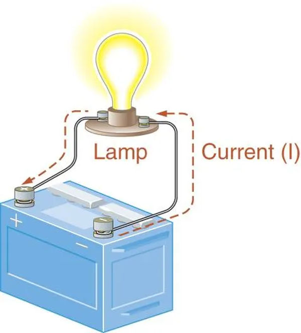 figure 3 current through a basic lamp circuit.
