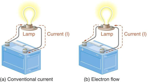 figure 4 conventional current and electron flow.
