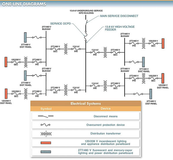 figure 1. one line diagrams use single lines and symbols to show system components and operation.