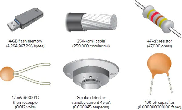 figure 1 prefixes used in the rating of electric components