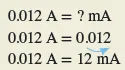 figure 2.1