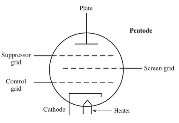figure 9. symbol for a pentode.