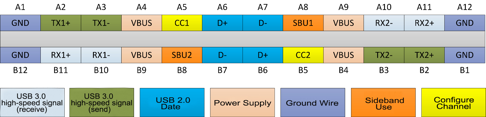 figure 1 what is usb pd3 0 power delivery 3 0 a