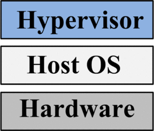 figure 3 type 2 hypervisor