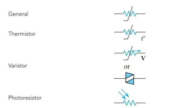 table 1 schematic symbols for nonlinear resistors