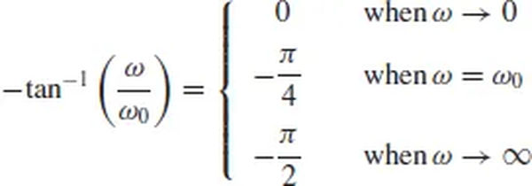 figure 1.6 low pass and high pass filter bode plot