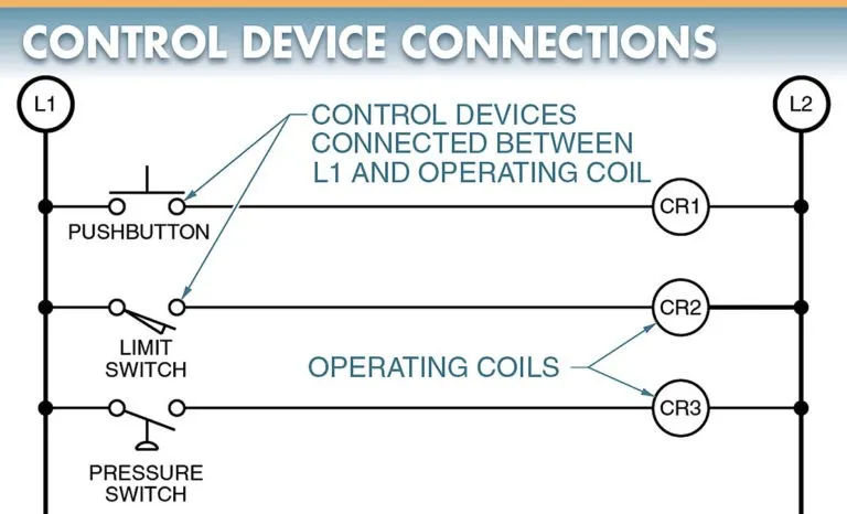 figure 5. control devices are connected between l1 and the operating coil.