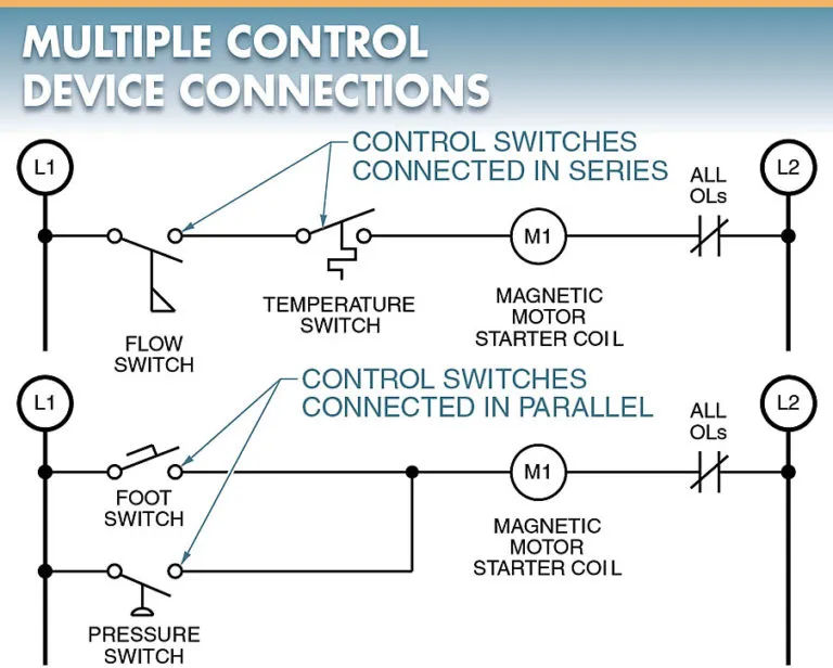 figure 6. two control devices can be connected in series or parallel to control a coil in a magnetic motor starter.