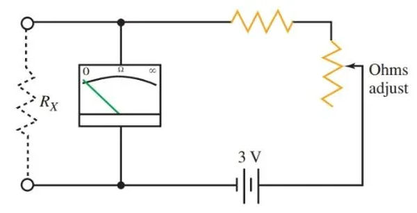 figure 2. schematic diagram of a shunt ohmmeter. note that the meter reads in the opposite direction of other ohmmeters.
