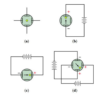 figure 5 electron beam movement caused by dc voltages on deflection plates