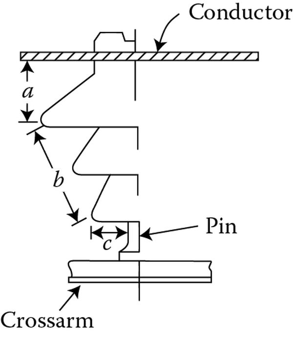 fig. 2 arcing distance in the insulator