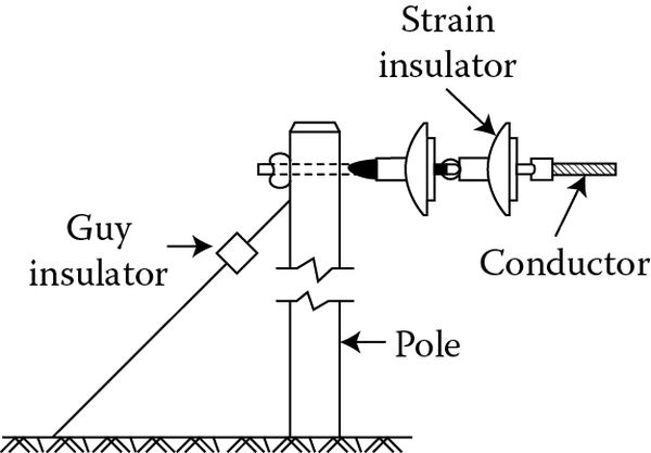 figure 6 strain insulator.