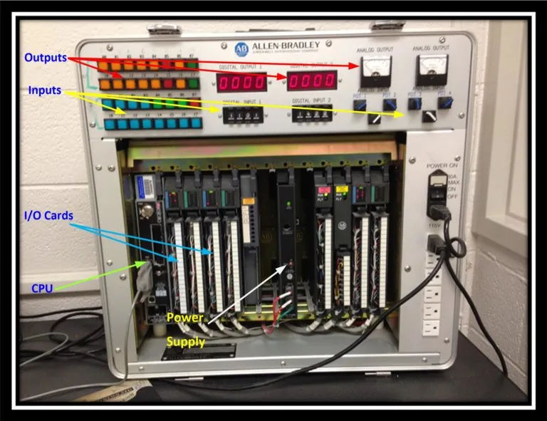 figure 6 – plc system with power supply