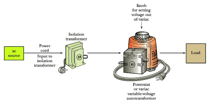 figure 3 using an isolation transformer for safety when using a powerstat or variac type variable voltage autotransformer