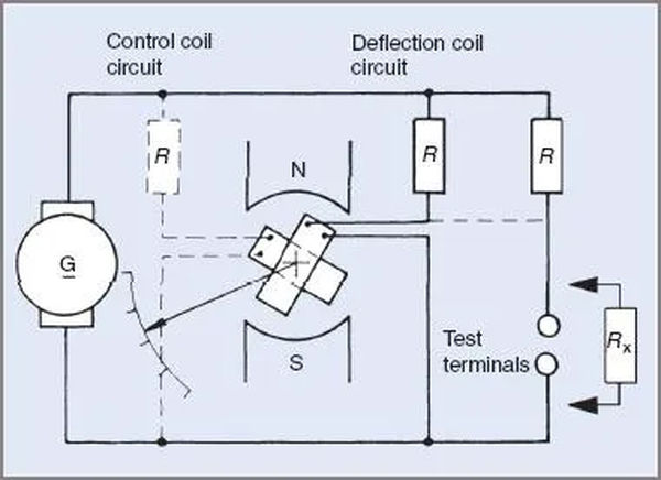 figure 4 basic bridge meggar circuit diagram