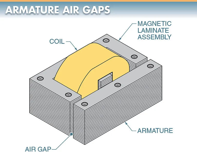 figure 4. a small air gap is left in the magnetic laminate assembly to break the magnetic field and allow the armature to drop away freely after being de energized.