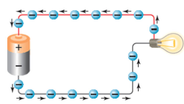 figure 1 current electricity.