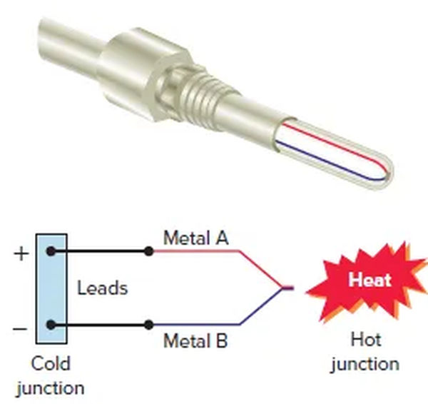 figure 8 thermocouple converts heat energy into electric energy