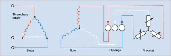 figure 6 wound rotor with starting resistance