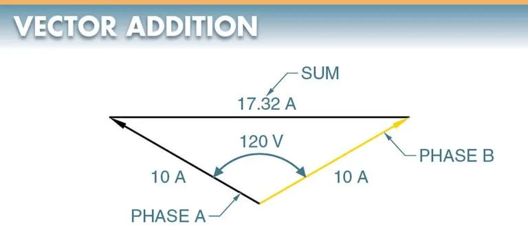 figure 9. vectors may be added to find the sum of currents and voltages that are out of phase.