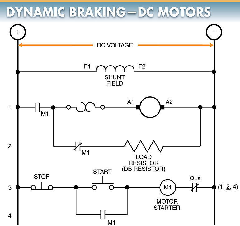 figure 5. dynamic braking is normally applied to dc motors because there must be access to the armature via the brushes to take advantage of the generator action.