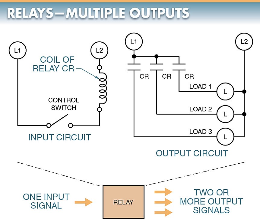 figure 2. relays may be compared to amplifiers in that a single input may result in multiple outputs.