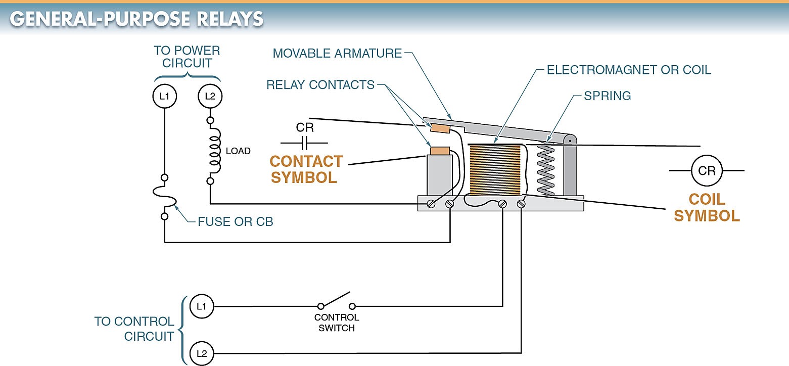 figure 3. a general purpose relay is a mechanical switch operated by a magnetic coil.