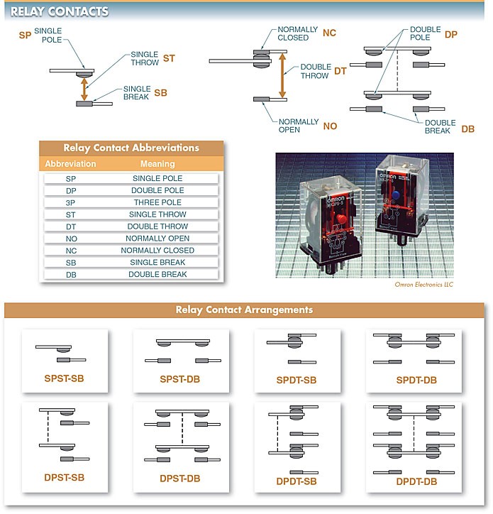 figure 5. relay contacts are described by their number of poles throws and breaks.