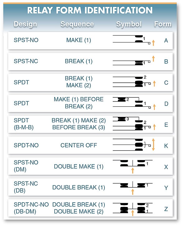 figure 6. relay manufacturers use a common code form letter to simplify the identification of relays.