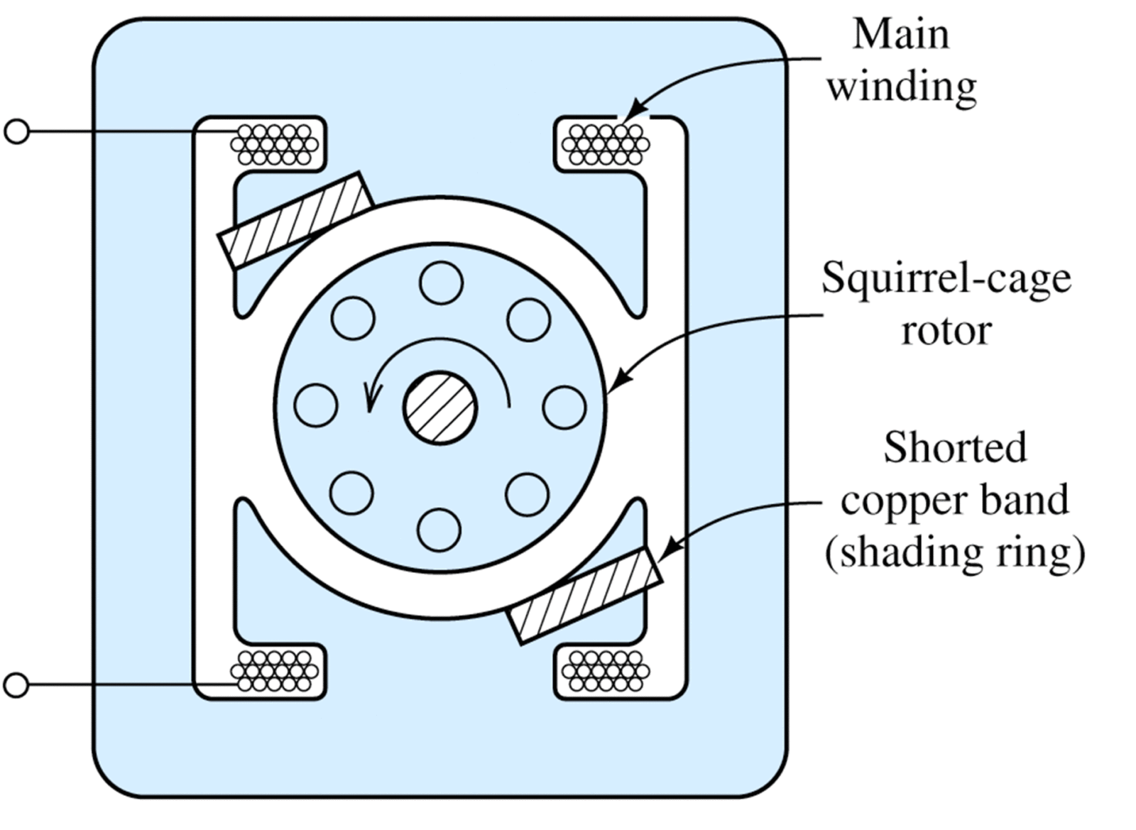 fig.4 shaded pole motor wiring diagram