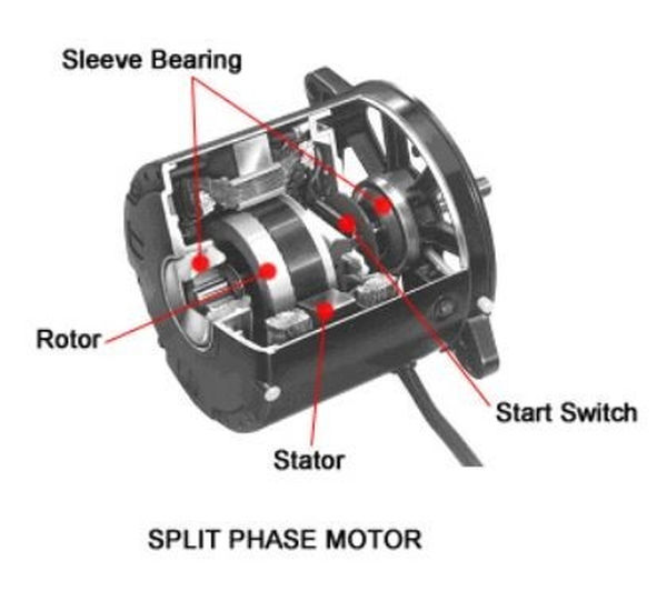 fig.5 split phase motor